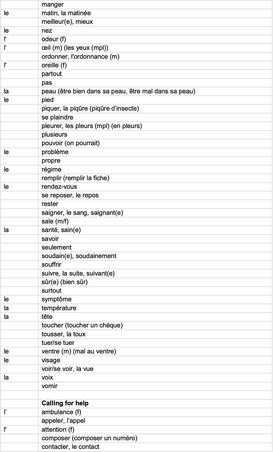 IGCSE French_Minimum_Core_Vocabulary_by_Topic